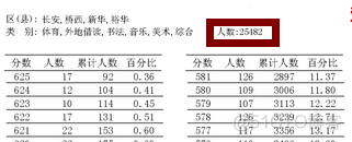 mysql中考一分一段 中考一分一段表啥意思_mysql中考一分一段_03