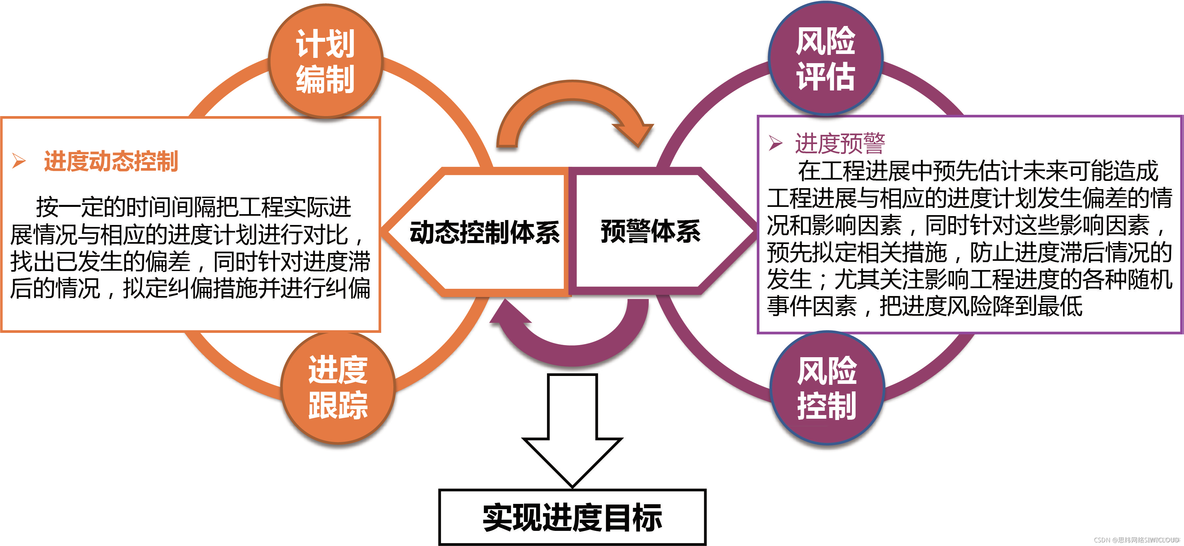 iOS 动态控制方法执行 动态控制原则_动态控制_02