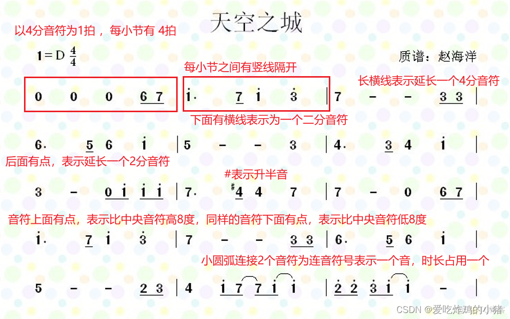 python轰鸣器音乐 蜂鸣器歌曲代码_#define_08