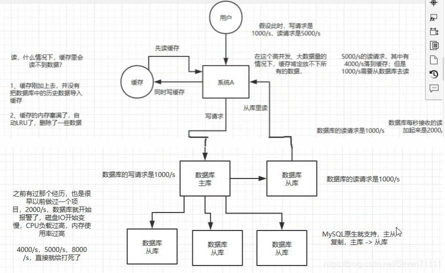 MySQL 中常见的读写分离方案 mysql读写分离延迟怎么解决_MySQL