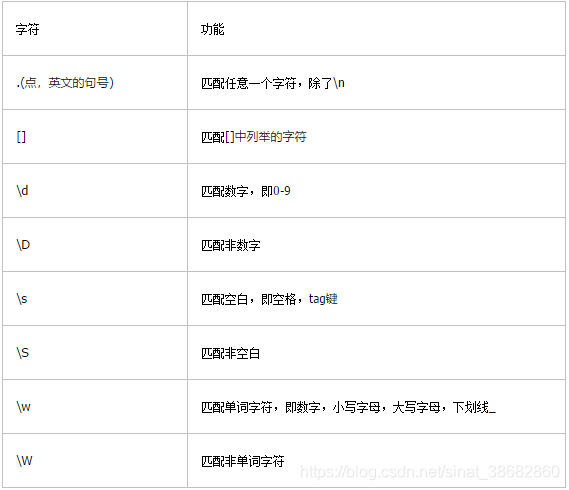 python 正则表达式引号 python 正则 中括号_python 正则表达式引号