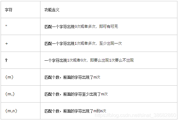 python 正则表达式引号 python 正则 中括号_正则表达式_02