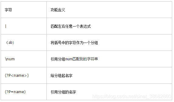 python 正则表达式引号 python 正则 中括号_字符串_04