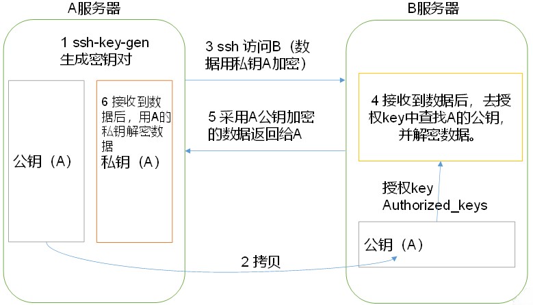 hadoop 大模型 hadoop demo_大数据_06