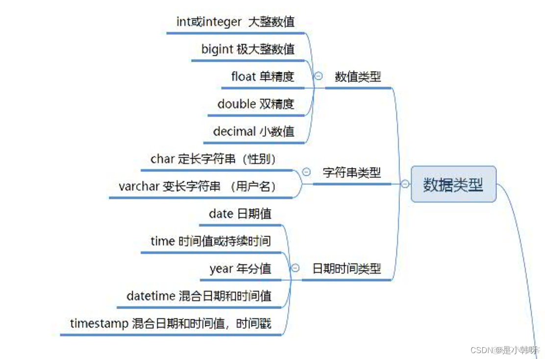 mysql数据库 生效 mysql数据库实现_数据库_02