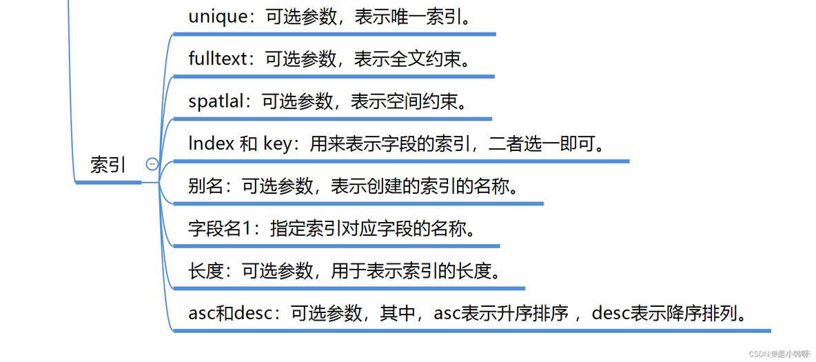 mysql数据库 生效 mysql数据库实现_字段名_04