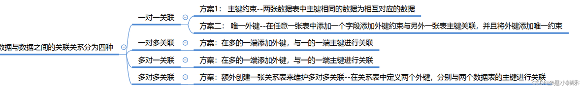 mysql数据库 生效 mysql数据库实现_mysql数据库 生效_10