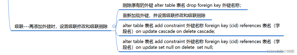 mysql数据库 生效 mysql数据库实现_字段名_11