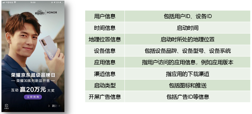 java 基于日志的埋点 监控 埋点和日志_数据_04