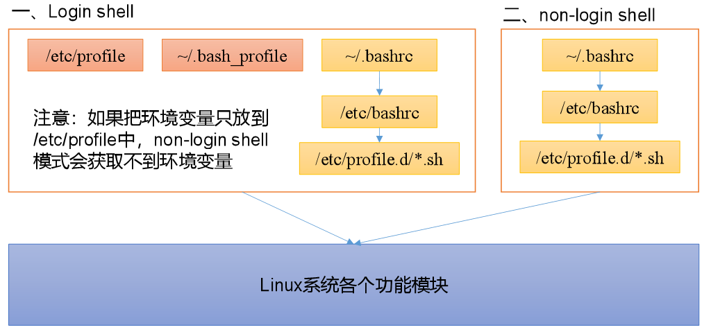 java 基于日志的埋点 监控 埋点和日志_hadoop_05