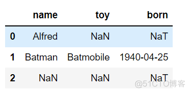 python drop 全是nan的列 python dropna函数_python drop 全是nan的列_04