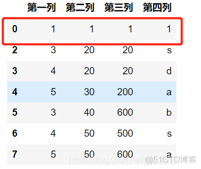 python drop 全是nan的列 python dropna函数_pandas_09