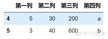 python drop 全是nan的列 python dropna函数_python drop 全是nan的列_12