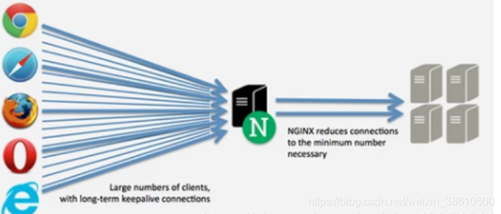 nginx java 负载均衡 nginx负载均衡怎么做_负载均衡