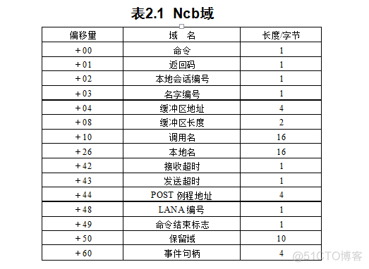 netbios名怎么检测是否冲突 netbios信息_netbios名怎么检测是否冲突_02