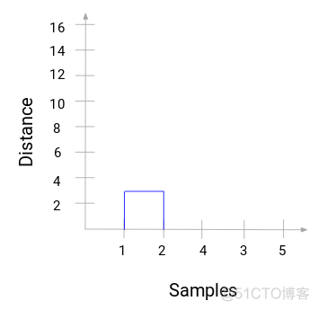 python基于层次聚类的树状图 python层次聚类算法_聚类_16