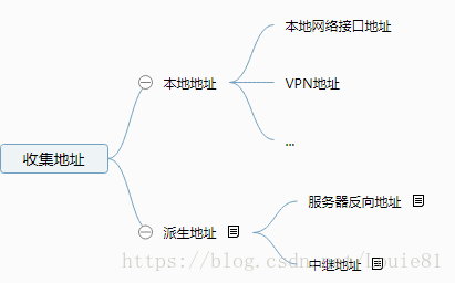 android rtc服务修改硬件时钟 安卓 rtc_NAT