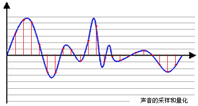 android pcm 振幅显示 音频振幅_采样频率_03