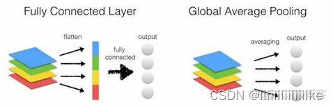 pytorch 均值池化 pytorch全局平均池化_深度学习