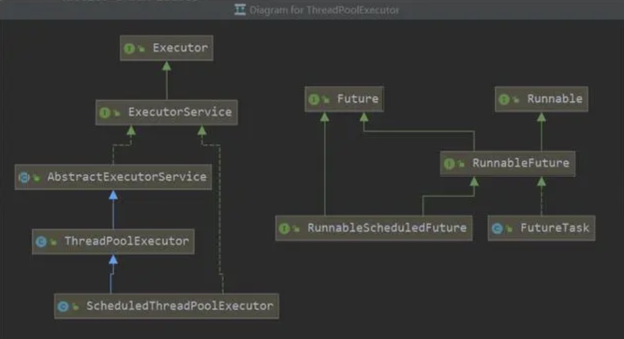 java ConcurrentHashMap集合 多线程异常 java多线程集合框架_java