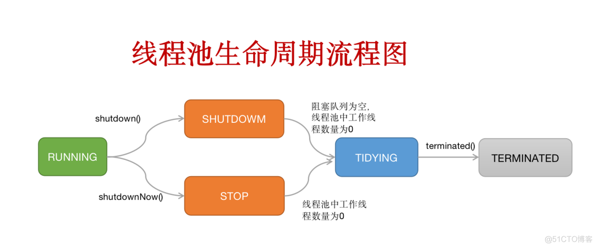 java ConcurrentHashMap集合 多线程异常 java多线程集合框架_并发编程_02