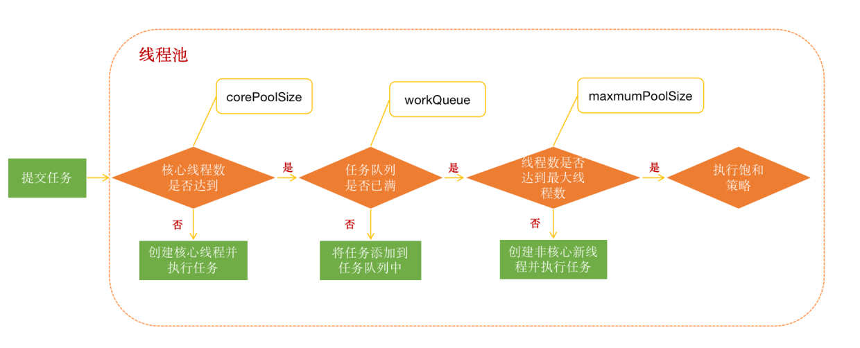 java ConcurrentHashMap集合 多线程异常 java多线程集合框架_生命周期_03