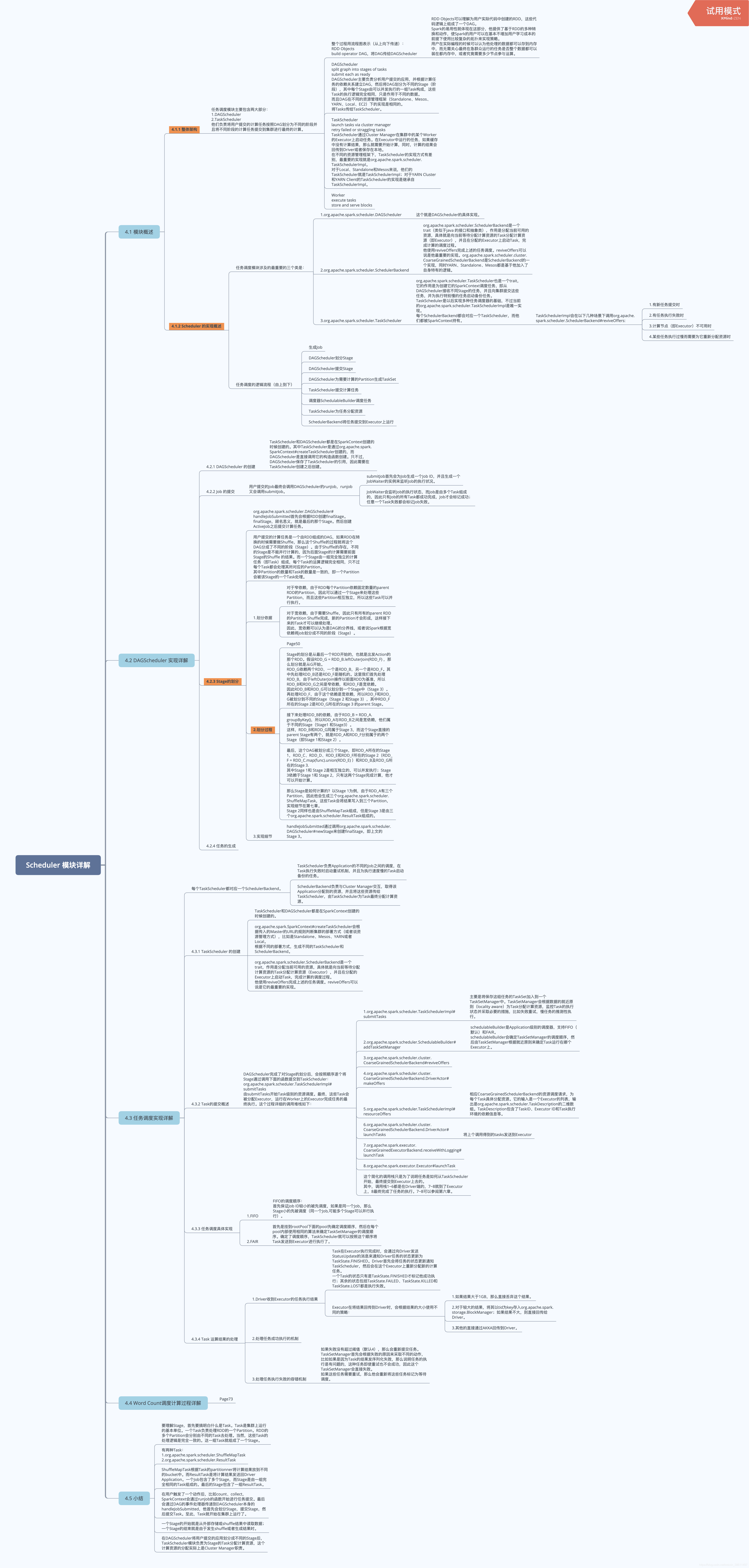 使用spark执行时显示concurrency mode is disabled not creating a lock manager spark.scheduler.mode_apache