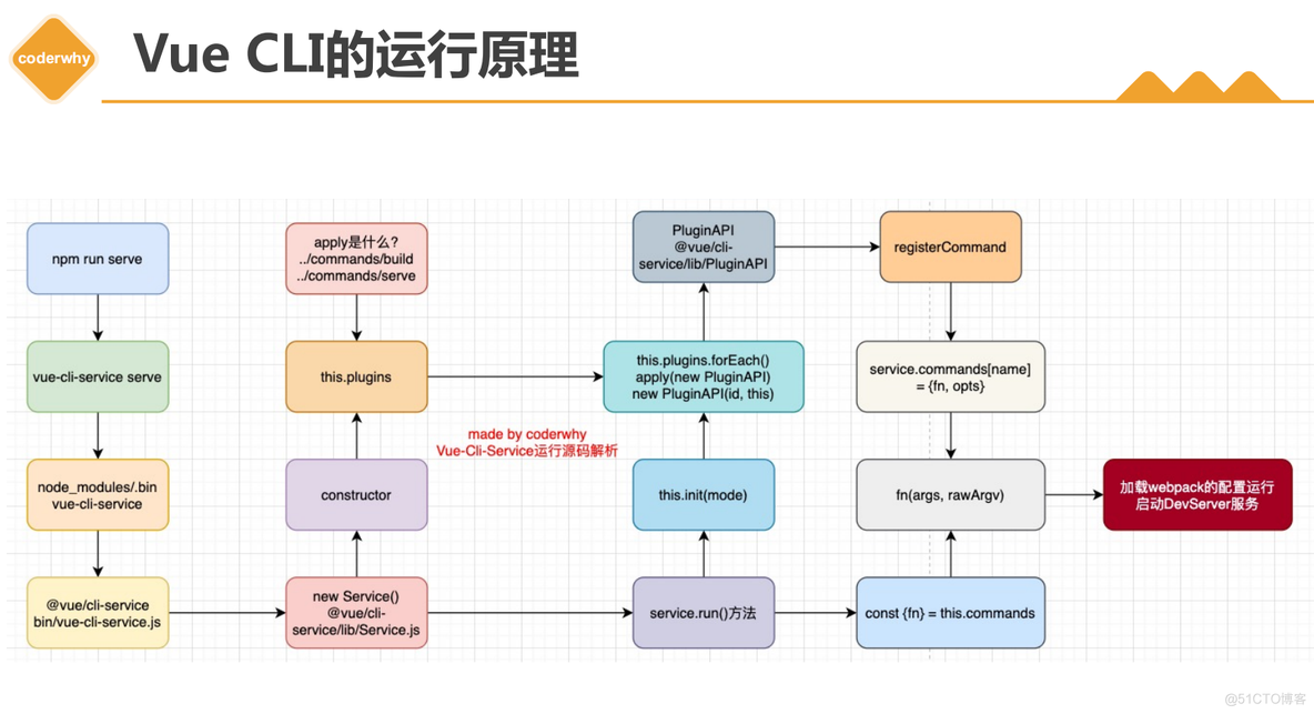 vue 对应javascript版本 vue的各个版本_生产环境_04