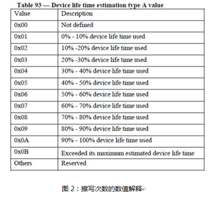 android 查看emmc信息 怎么查看手机的emmc_系统启动_02