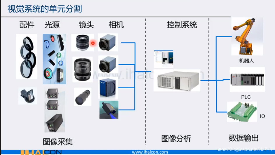 halcon中机器学习 halcon培训_halcon中机器学习_03