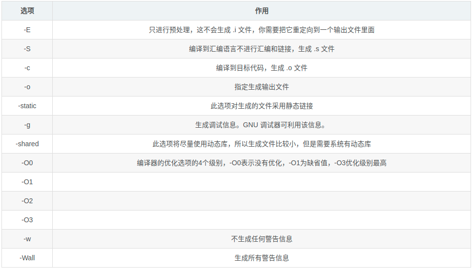 java编译优化选项 编译器优化选项_java编译优化选项