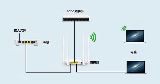 如何查看路由器是什么架构平台 怎么看路由器是哪家的_网线_07