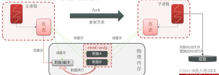 redis rdb文件上限 redis rdb报错_redis_08