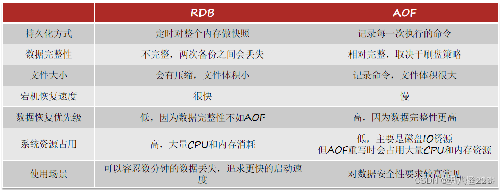 redis rdb文件上限 redis rdb报错_redis rdb文件上限_14