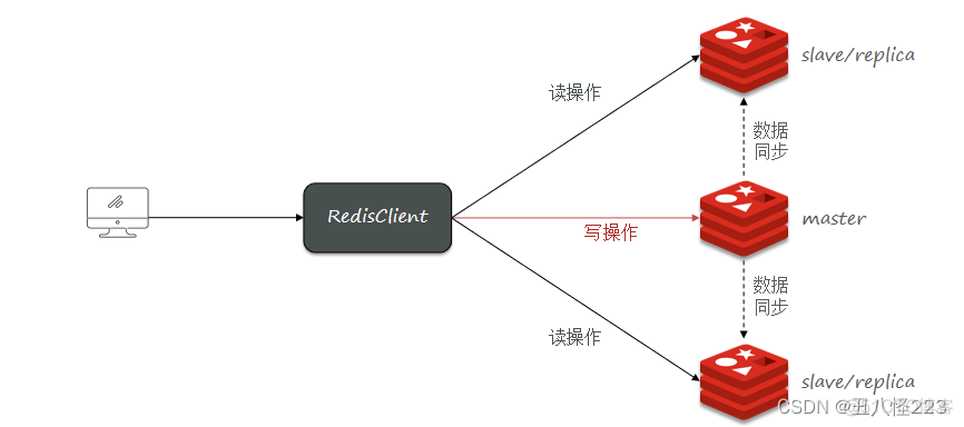 redis rdb文件上限 redis rdb报错_redis_15