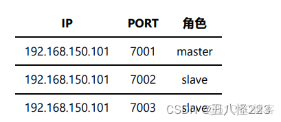 redis rdb文件上限 redis rdb报错_redis rdb文件上限_17