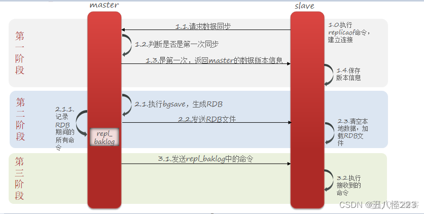 redis rdb文件上限 redis rdb报错_缓存_21