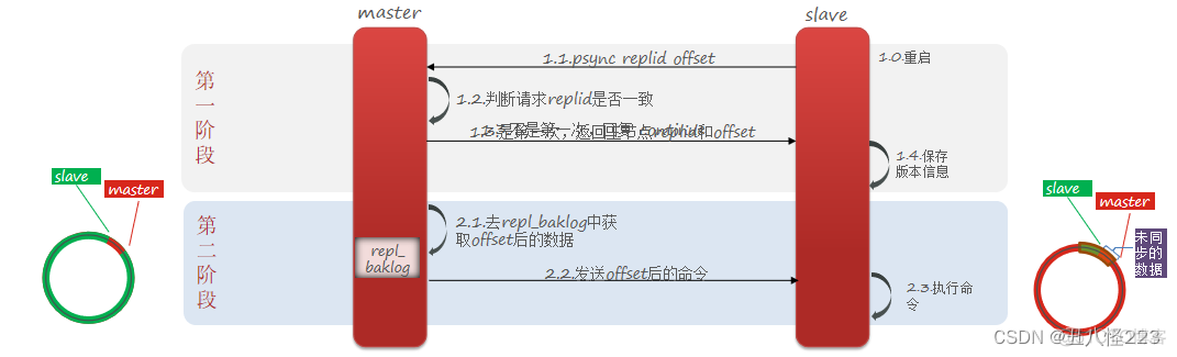 redis rdb文件上限 redis rdb报错_缓存_24