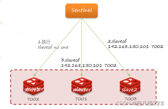 redis rdb文件上限 redis rdb报错_Redis_28