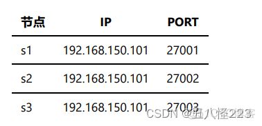 redis rdb文件上限 redis rdb报错_Redis_30