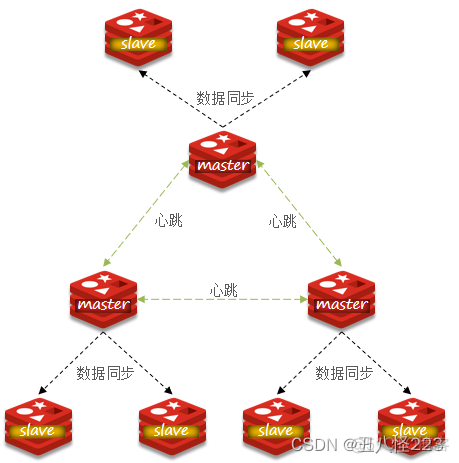 redis rdb文件上限 redis rdb报错_redis rdb文件上限_40