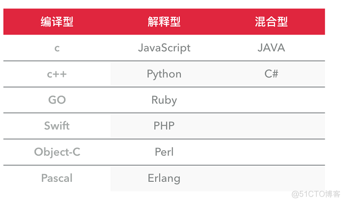 python程序 汇编 汇编语言python_python程序 汇编