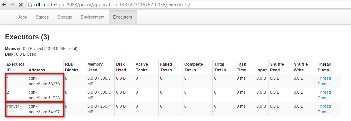 cdh spark开启kerberos cdh spark-sql_cdh spark开启kerberos_13