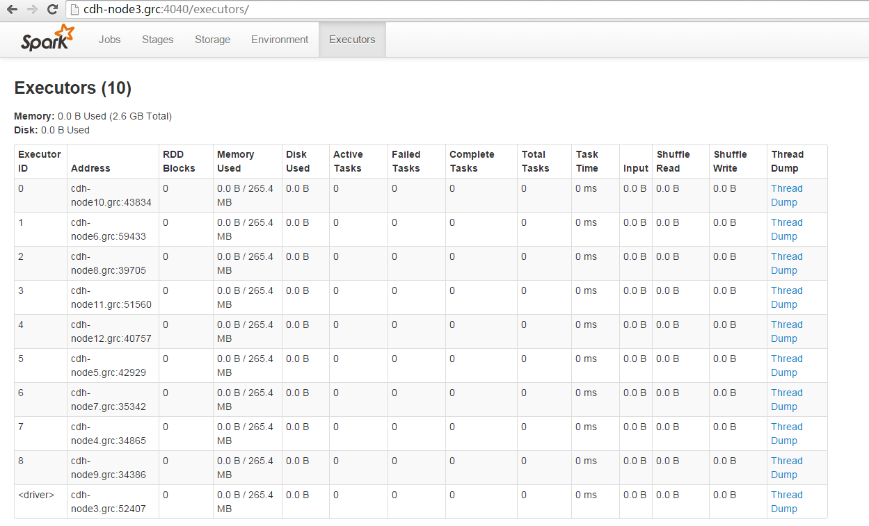 cdh spark开启kerberos cdh spark-sql_cloudera_18