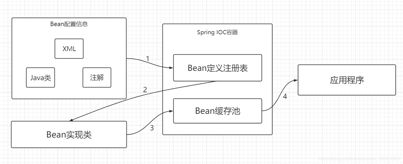 工厂ios是什么意思啊 工厂模式 ioc_ioc