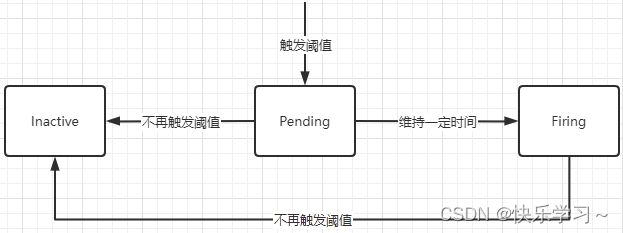 prometheus mysql告警规则配置prometheus告警恢复_mob64ca13f50747的