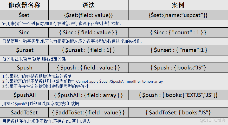 mongodb的xml文件 mongodb的document_数据_08