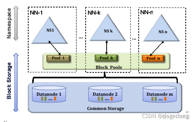 hadoop nodemanager jvm 配置优化 hadoop的优化_人工智能_02