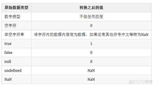 java 显式调用 隐式调用 js隐式调用_string类_04