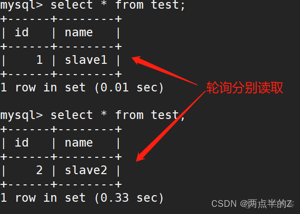 MySQL高可用解决方案从主从复制到InnoDB Cluster mysql主从复制类型_mysql_39